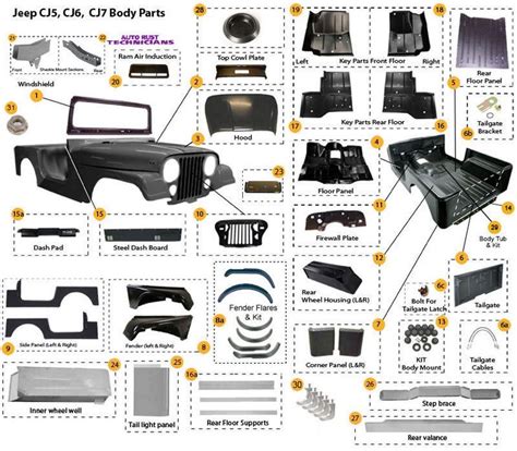 Jeep body panels replacement